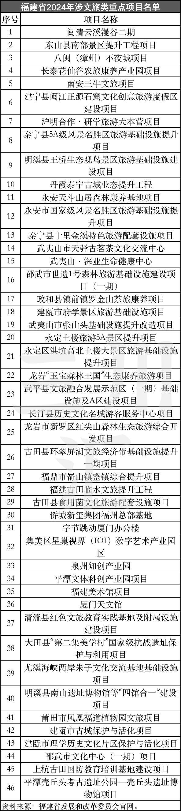 2024澳门天天彩资料大全,系统化分析说明_P版74.520