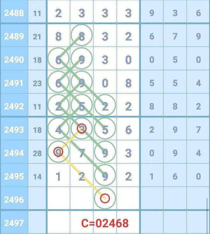 新澳门六给彩下,数据导向方案设计_专属版49.963