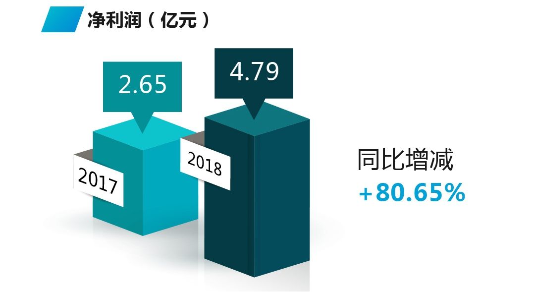 新澳门天天开奖结果,深入应用数据解析_Console98.508