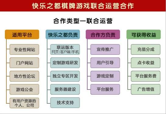 开心棋牌引领革新先锋，最新动态揭秘发展动态