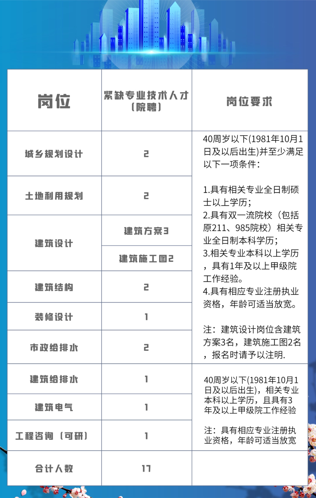 淳安招聘网最新招聘动态与人才流动影响分析