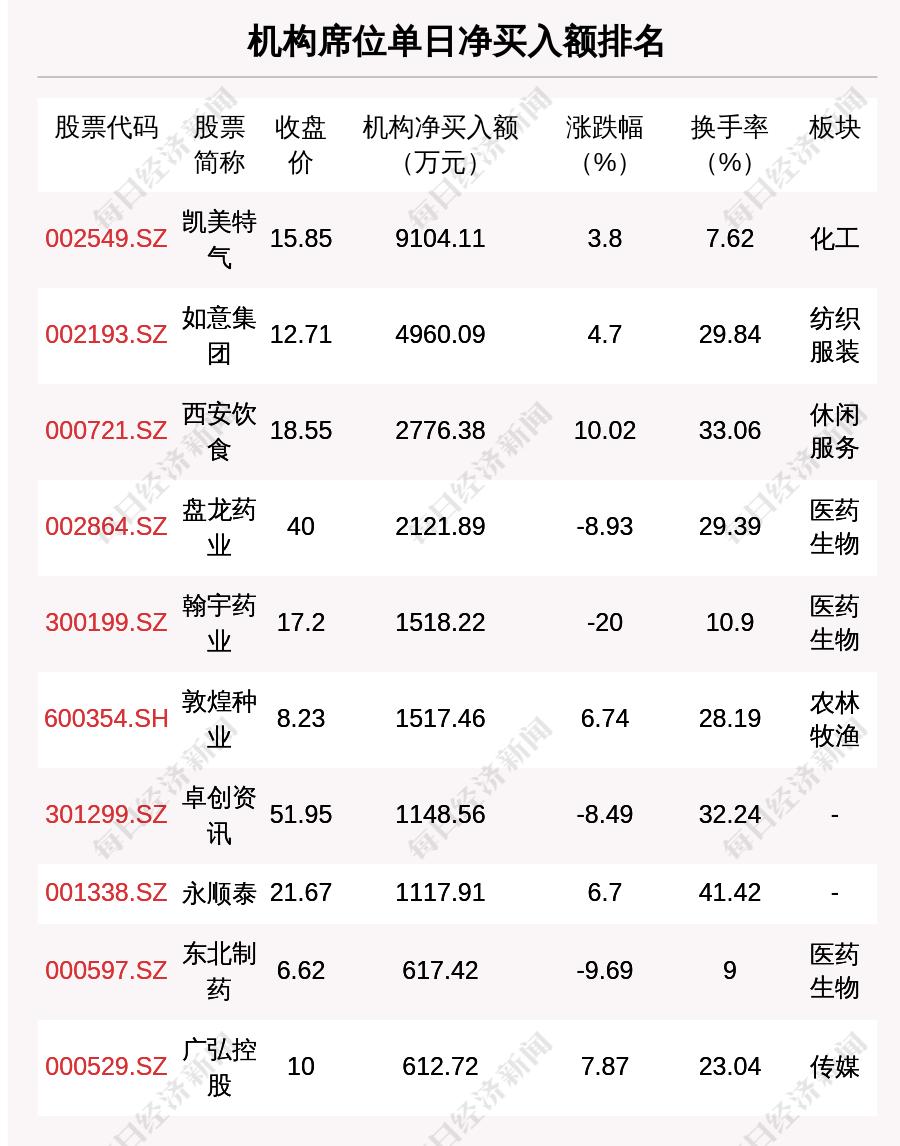 凯美特气引领行业变革，开启全新篇章，最新消息速递