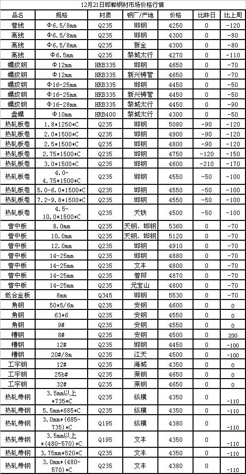 引领市场新动态的最新报价速递