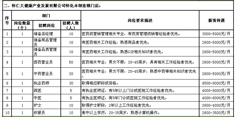 怀仁最新招聘信息全面汇总