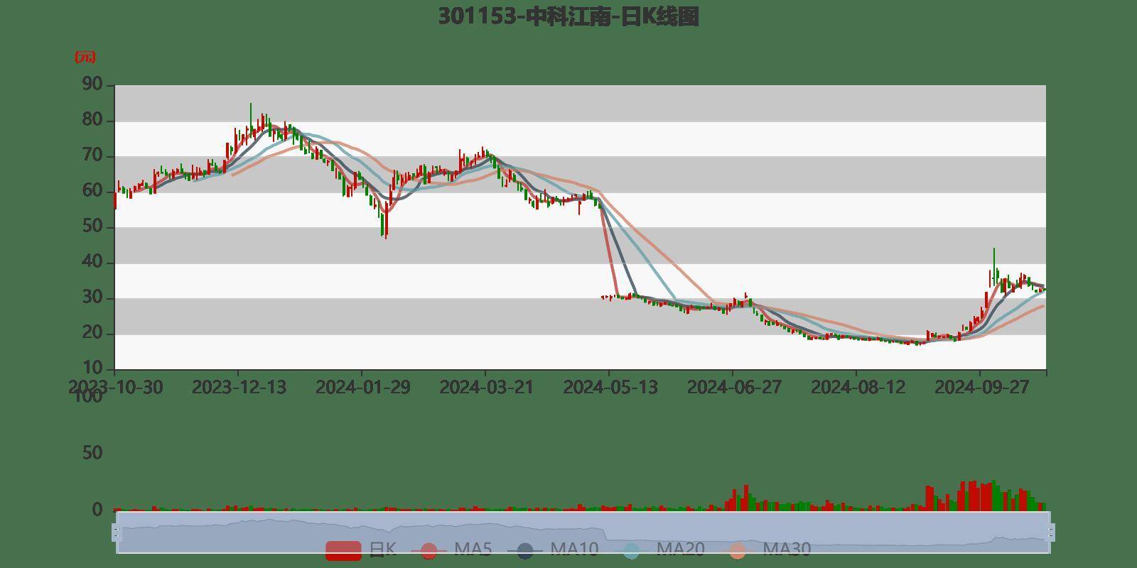 新奥2024今晚开奖结果,现状解答解释落实_vShop19.677