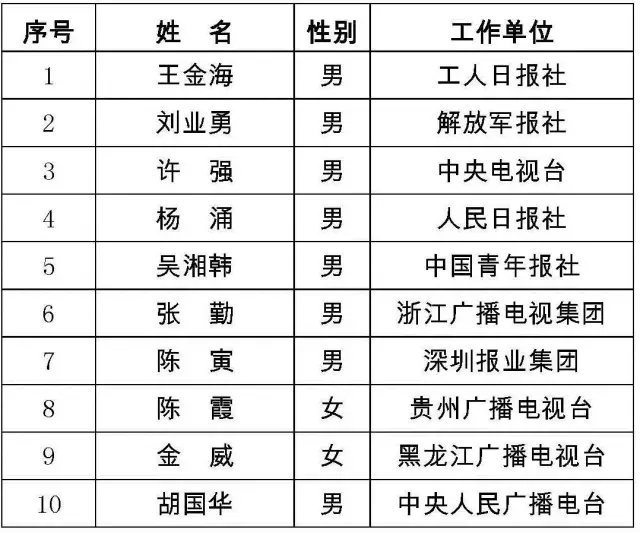 香港二四六开奖结果+开奖记录4,实地评估策略数据_4K版64.976