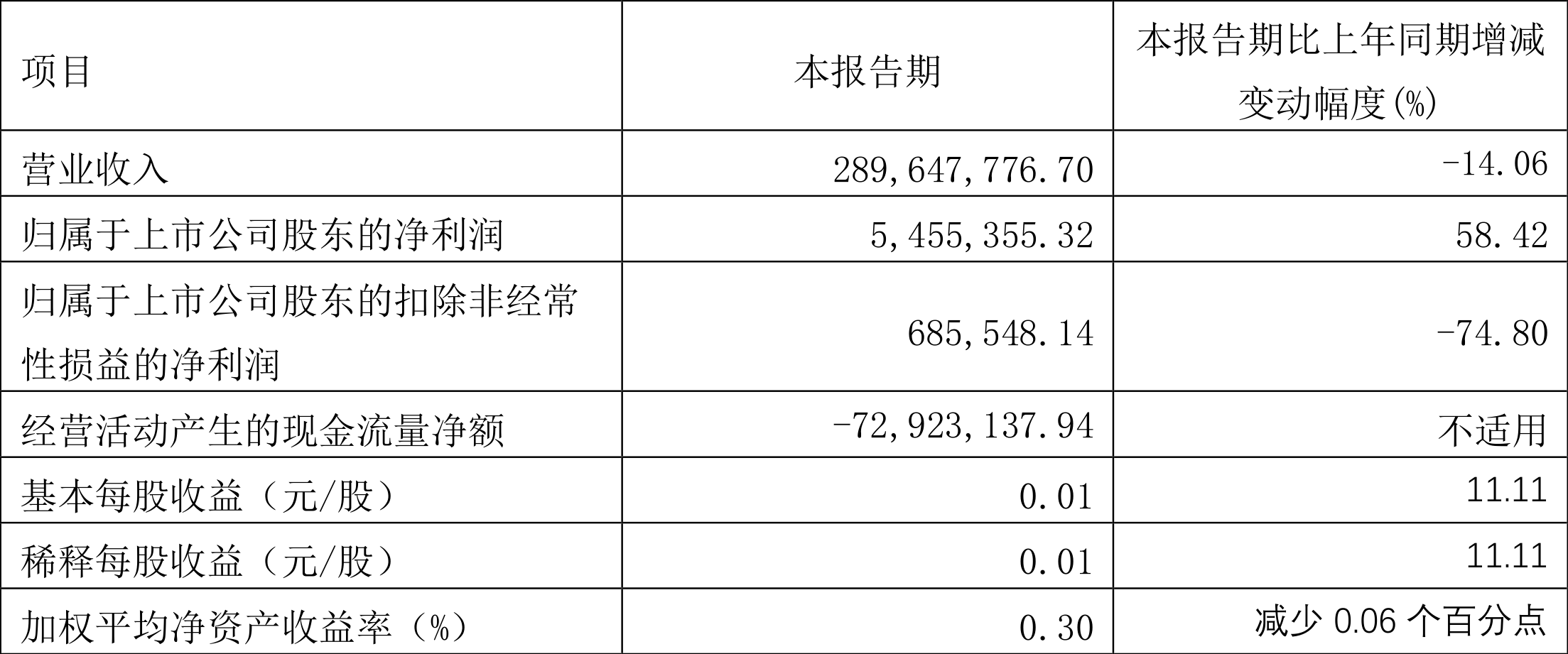 2024年新澳开奖结果查询表,实证说明解析_Galaxy58.420