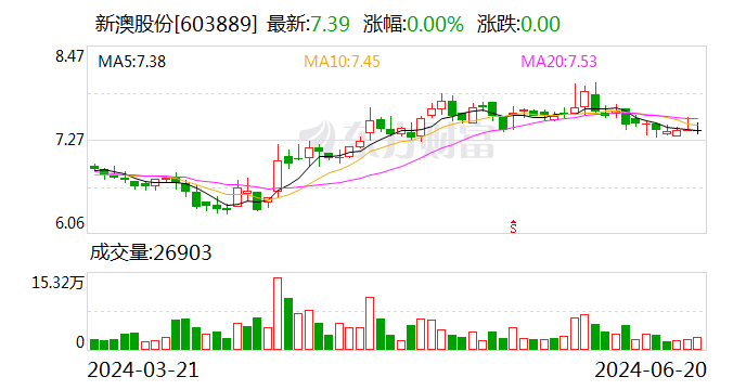 新澳2024年开奖记录,动态词语解释落实_KP19.730