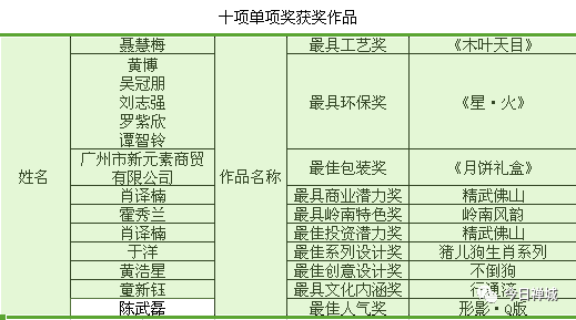 2024新澳门开奖结果记录,创新方案设计_专业款93.717