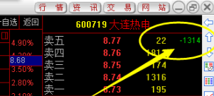 大连热电重组最新消息,最新分析解释定义_至尊版37.504