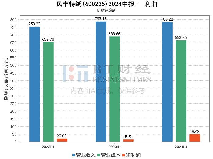 新澳门资料大全正版资料2024年免费下载,家野中特,数据导向解析计划_6DM82.668