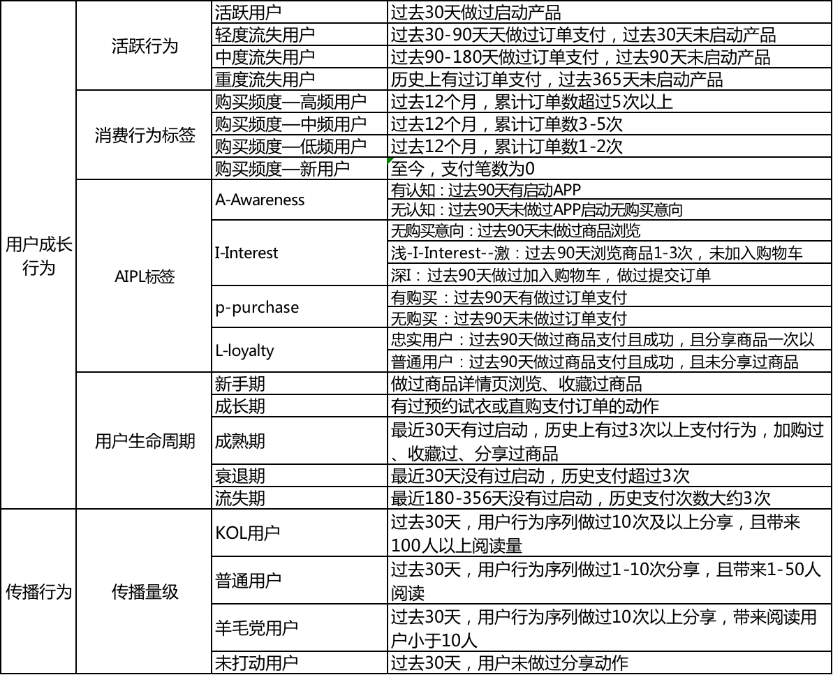 新澳精准资料免费提供生肖版,合理执行审查_进阶版97.877