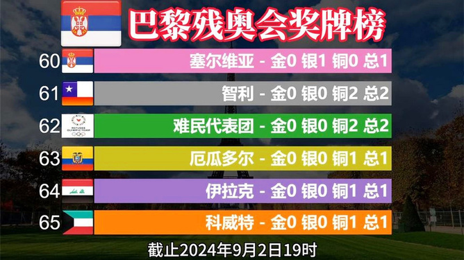 全球力量的荣耀之战，残奥会最新奖牌榜排名揭晓