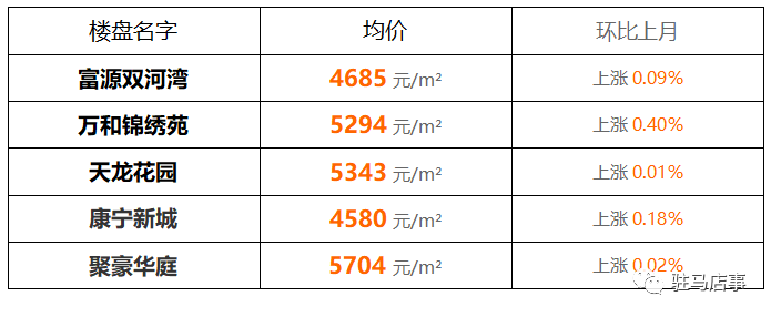 郸城房价最新动态，市场走势分析与购房指南