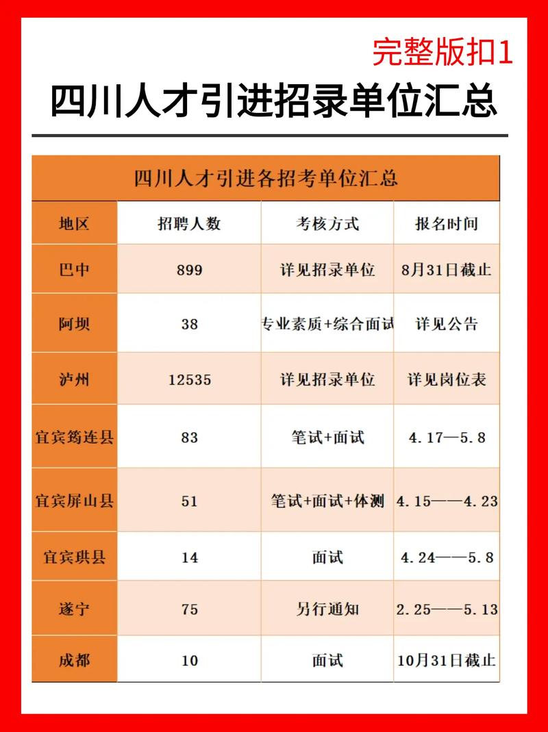 崇州招聘网最新招聘动态深度解析及求职指南