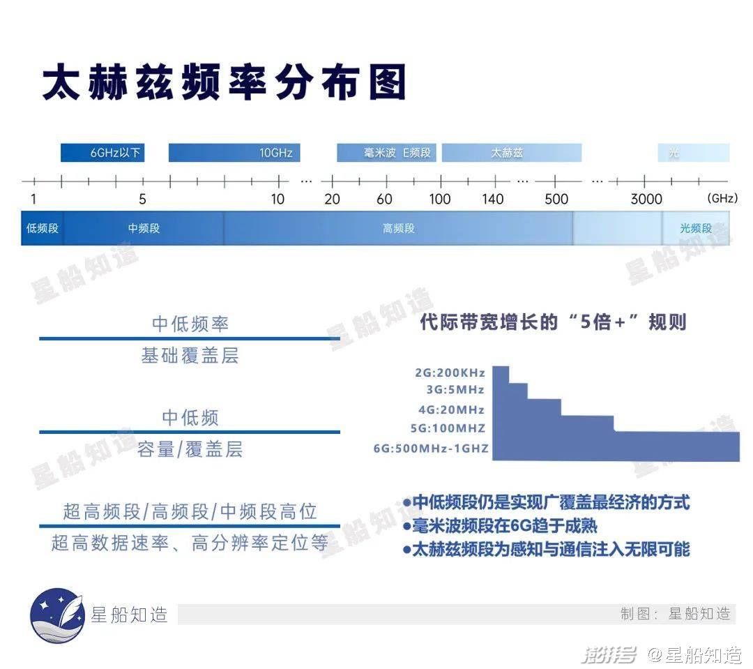 探索最新通信技术，开启未来连接世界新篇章