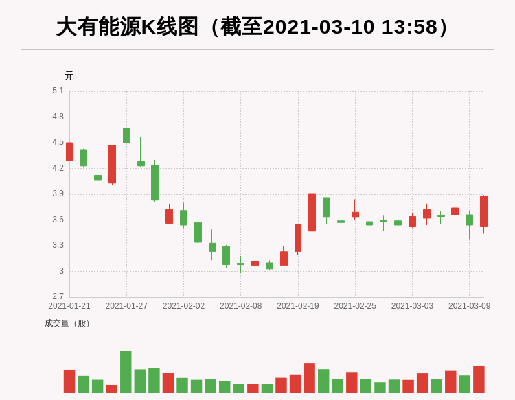 大有能源最新动态，引领能源转型，重塑未来能源格局