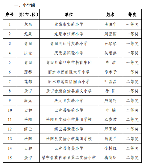 澳门开奖结果+开奖记录表生肖,综合研究解释定义_Prestige23.590