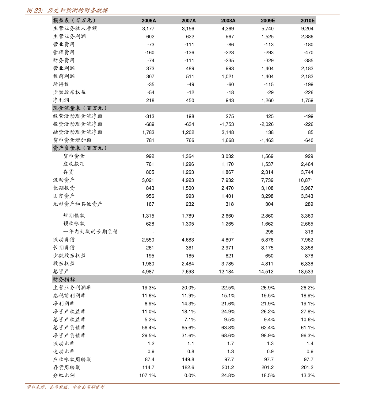 7777888888精准管家婆,预测分析解释定义_超级版69.842