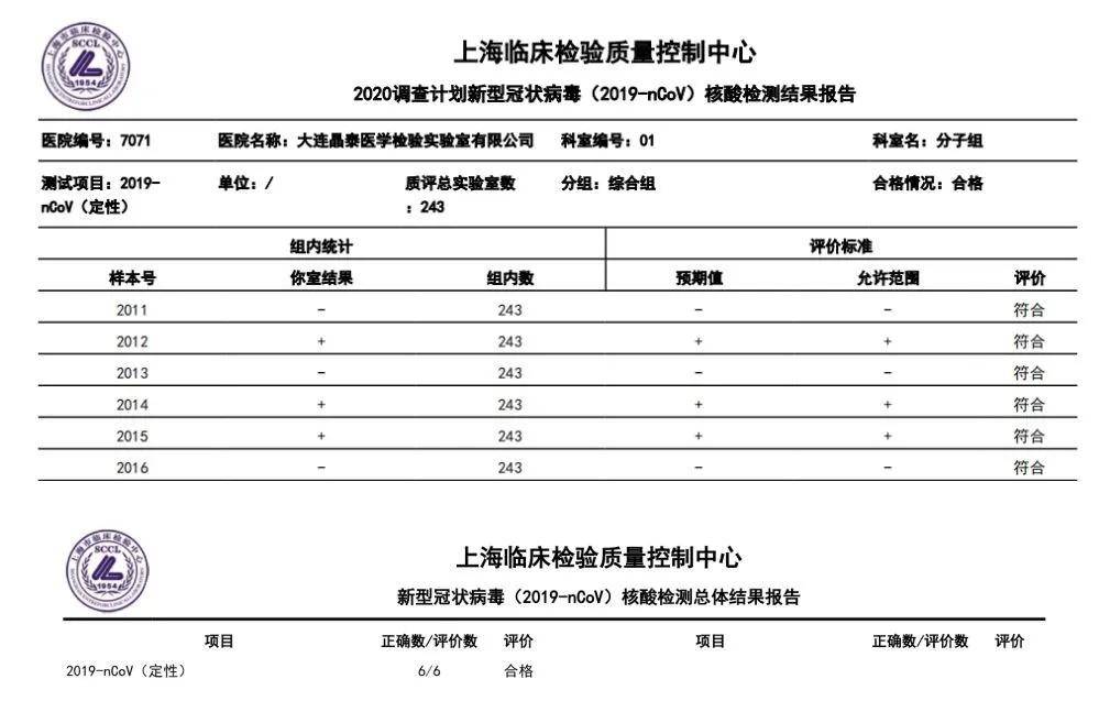 六盒宝典精准资料期期精准,实地计划设计验证_动态版98.304