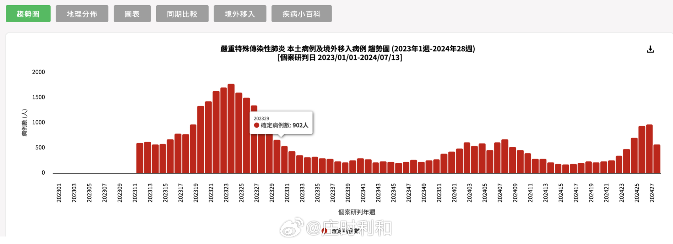 白小姐三肖中特开奖结果,统计数据解释定义_P版13.469