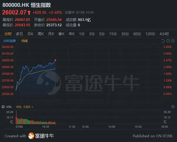 三期必出一期香港免费,快速响应执行策略_VR版99.900