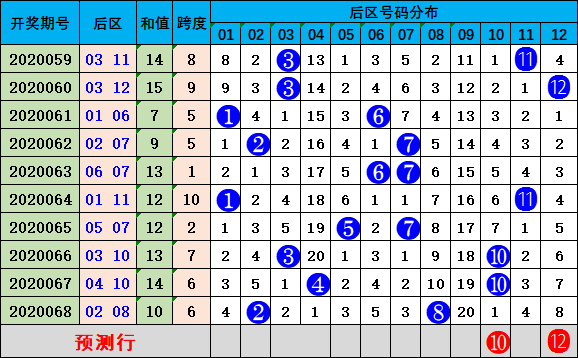 大众网新澳门最快开奖,现象解答解释定义_Surface73.884