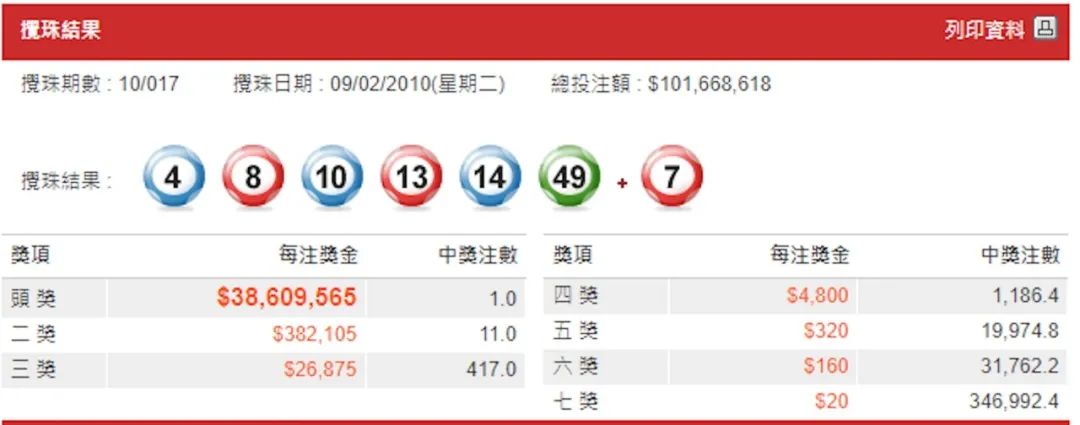 金多宝澳门彩资料的开奖大厅,前沿分析解析_Lite15.582