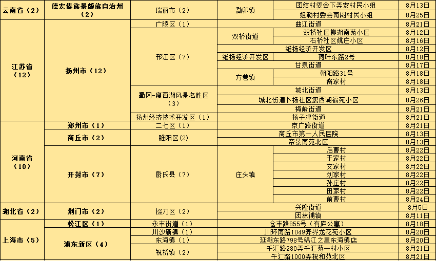 澳门精准一笑一码100%,经典解析说明_冒险款31.876