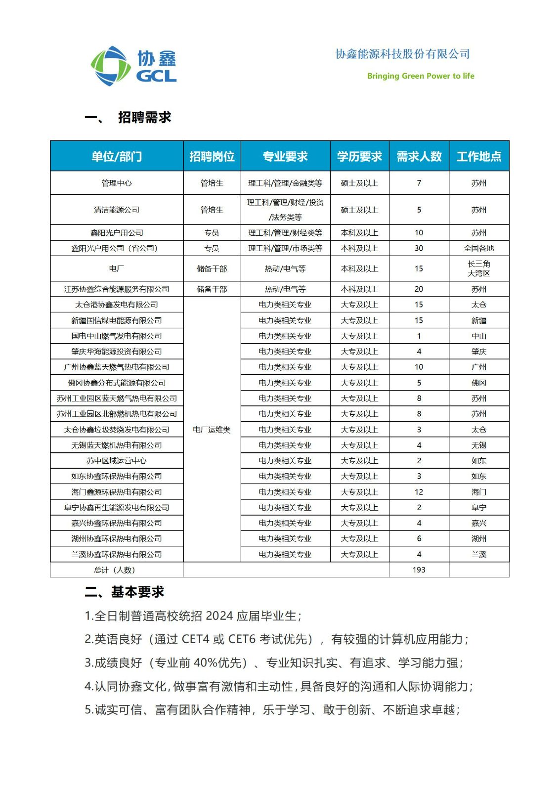 协鑫光伏招聘动态揭秘，未来能源领域的职业新机遇