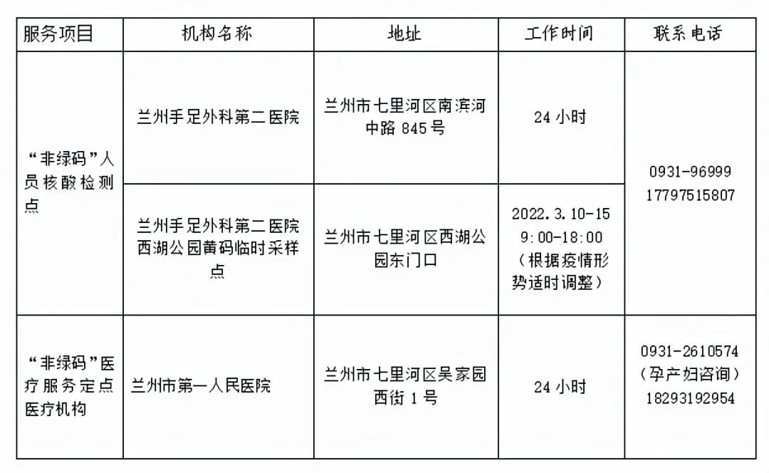 兰州市疫情防控最新通知，筑牢疫情防控堡垒防线