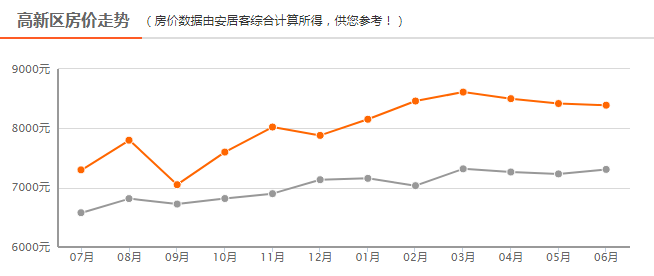 金乡最新房价动态及市场分析与展望报告