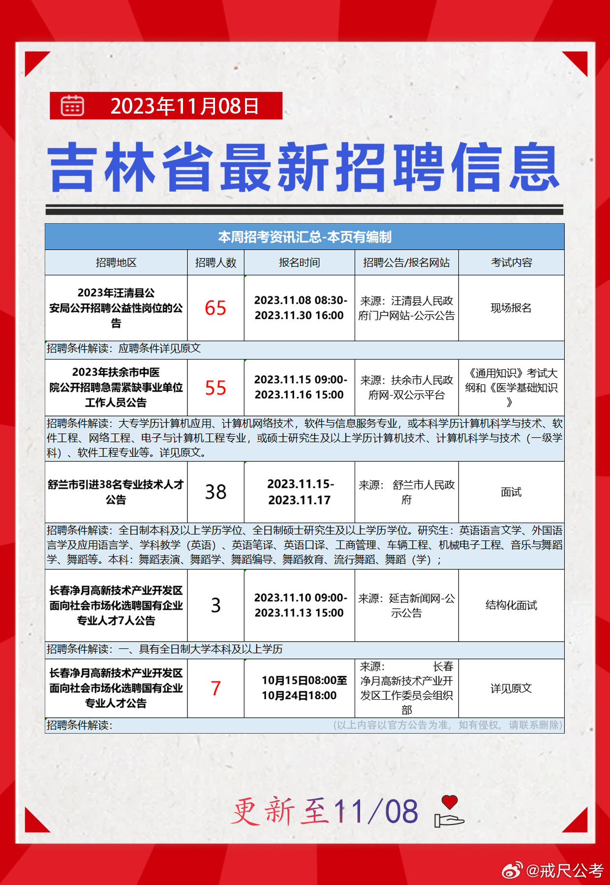 通化招聘网最新招聘动态深度解析与解读