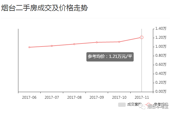 烟台房价最新走势解析