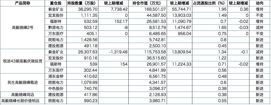 淡水泉最新持股动态，深度洞察及未来展望分析