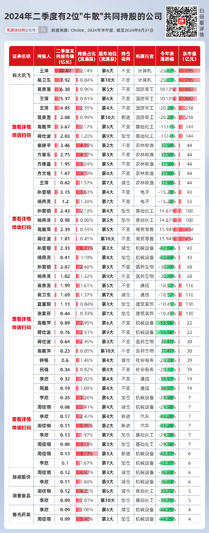 章建平最新持股动态，深度探究及前景展望