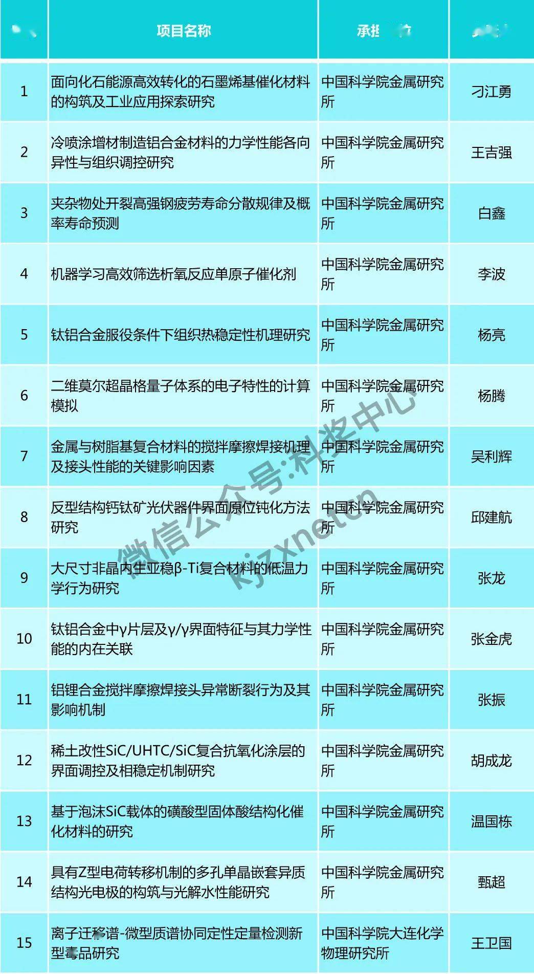 2025年1月7日 第65页