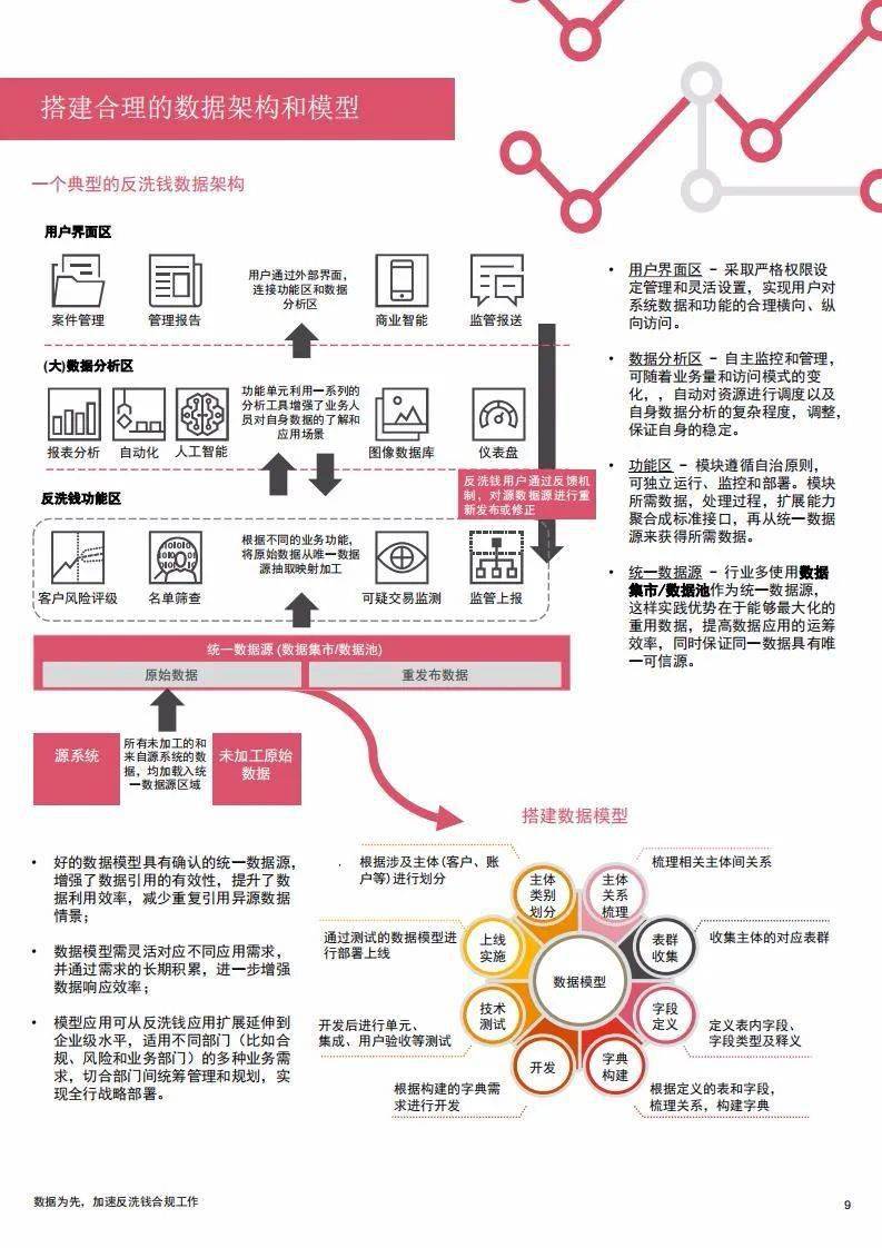 新澳门王中王100%期期中,数据导向实施策略_铂金版18.411