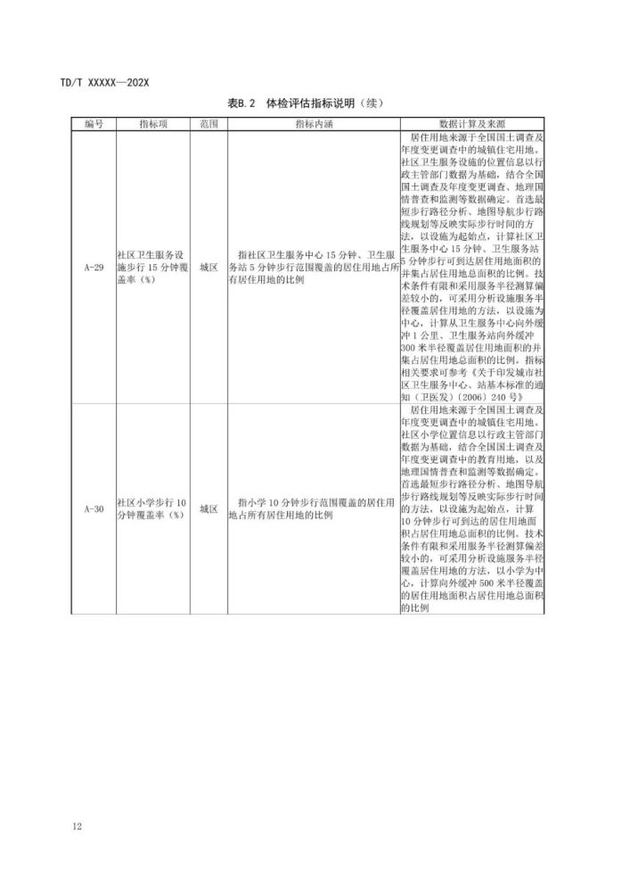 新澳六最准精彩资料,标准化流程评估_FHD72.240