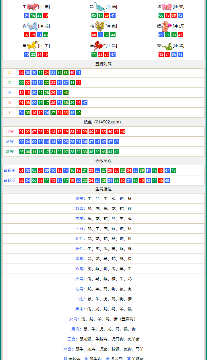 最准一肖一码一一中特,资源整合策略_ChromeOS96.901