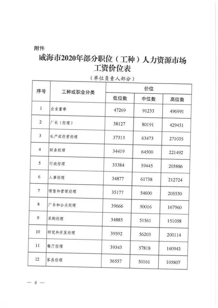 威海最新求职招聘动态概览