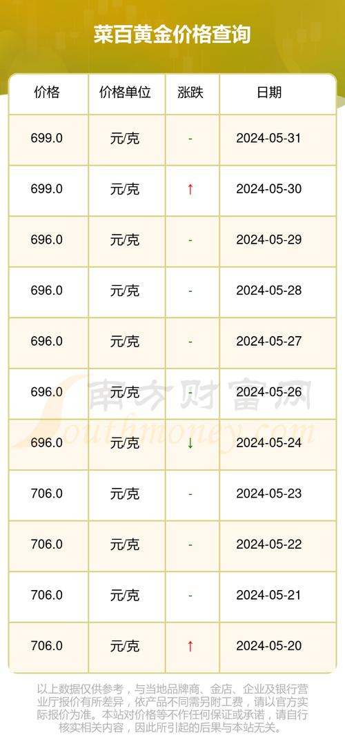 最新黄金交易价格概览，市场走势与影响因素深度解析