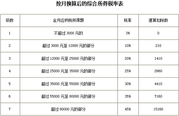 最新个税税率表及其社会影响分析