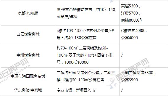 最新房价查询概览，市场趋势、影响因素与购房指南