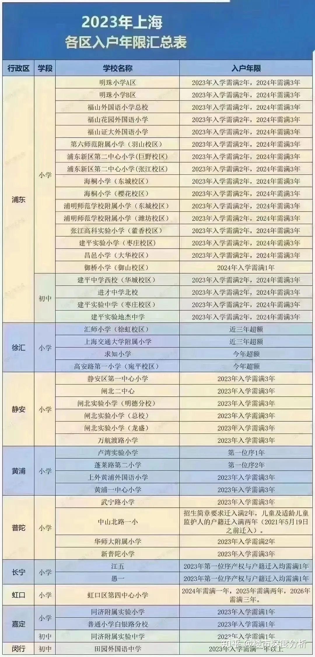 上海初中最新排名及影响力探讨