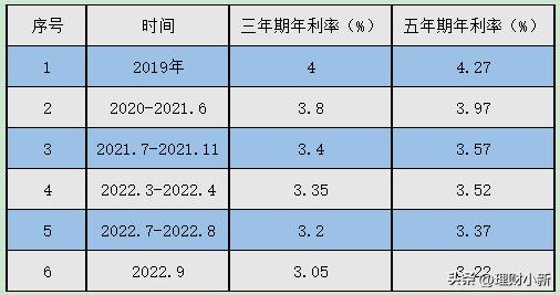 公积金贷款利率表2022最新版详解，影响分析与利率调整解读