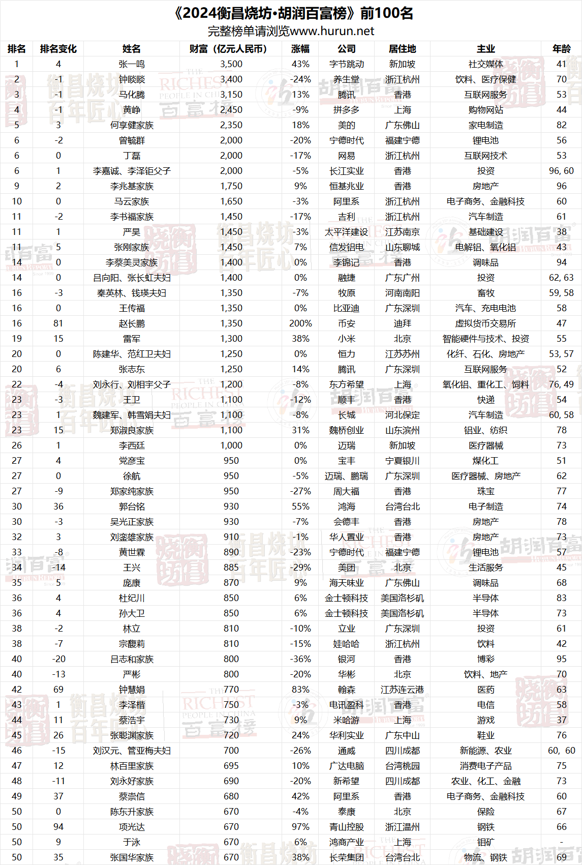 新奥彩2024最新资料大全,全面执行数据计划_复古款13.905