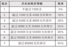 新澳门天天开彩结果出来,最新热门解答落实_轻量版52.923