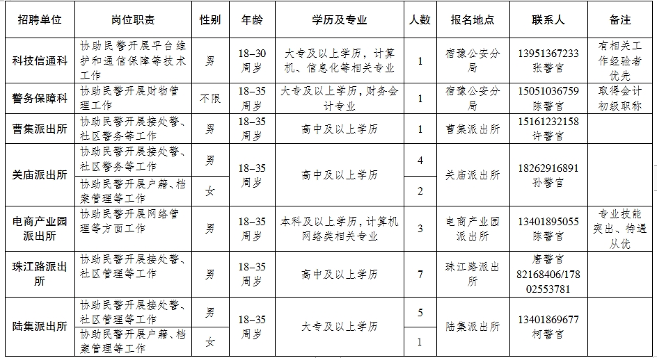 泗洪人才网最新招聘动态，引领人才招聘市场新潮流