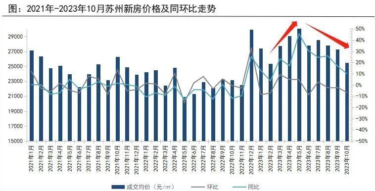 苏州房价走势最新消息，市场趋势深度分析与预测报告